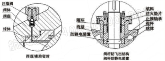泄壓結(jié)構(gòu)、緊急救護結(jié)構(gòu)