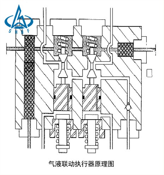 結(jié)構圖-