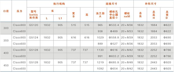 鎖渣、鎖斗閥及沖洗水閥結(jié)構(gòu)尺寸表（帶手輪）